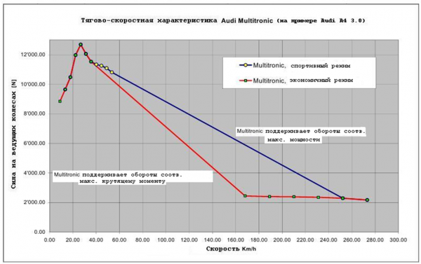 Мощность и крутящий момент